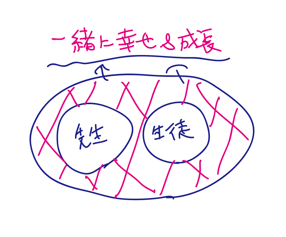 ♯音道楽♯おとどうらく♯オトドウラク♯ビジョン♯ゴール♯目標♯ミッション♯使命♯幸せ♯パーソナルブランディング♯自分づくり♯アイデンティティ♯自己同一性♯歌♯うた♯動画♯SONG♯MOVIE♯♯PRODUCT♯PRODUC♯愛♯生活♯LOVE♯LIFE♯ﾗﾌﾞ♯ﾗｲﾌ♯幸せﾍの道♯音道楽♯おとどうらく♯オトドウラク♯ビジョン♯ゴール♯目標♯ミッション♯使命♯幸せ♯パーソナルブランディング♯自分づくり♯アイデンティティ♯自己同一性♯歌♯うた♯動画♯SONG♯MOVIE♯music♯PRODUCT♯PRODUC♯愛♯生活♯LOVE♯LIFE♯ﾗﾌﾞ♯ﾗｲﾌ♯幸せﾍの道♯アート♯atr♯vission♯mission♯motto♯モットー♯悟り♯空♯道♯経済♯タイムマシン♯本♯bok♯education♯教育♯教育論
